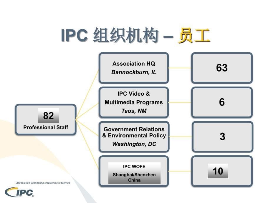 服务于印制电路板和电子组装业的IP国际电子工业联接协会_第5页