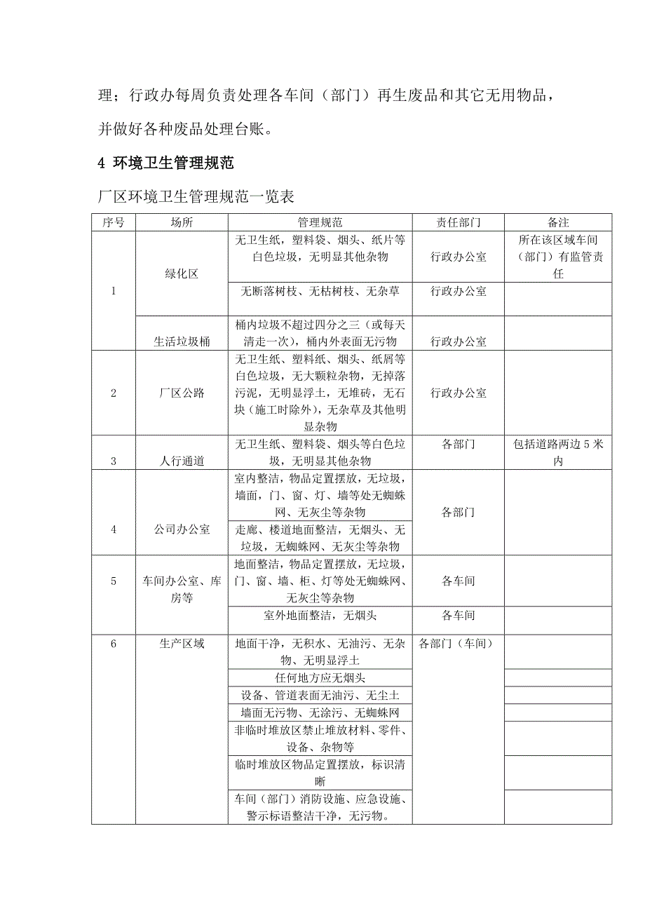 厂区清洁卫生管理制度_第2页