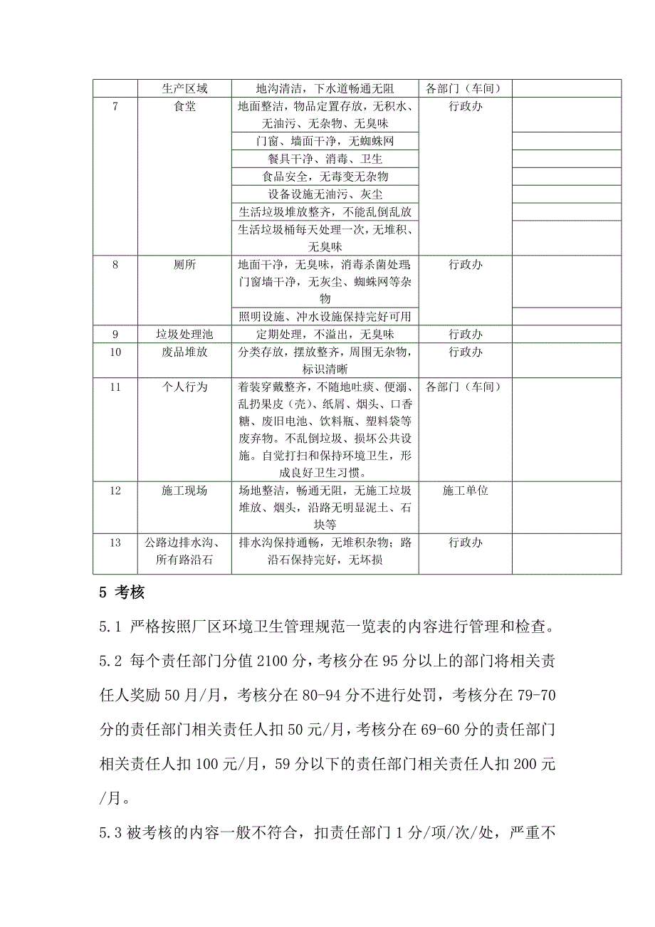 厂区清洁卫生管理制度_第3页