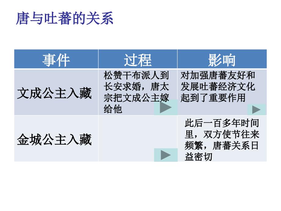 大唐-民族和睦与对外交往_第3页