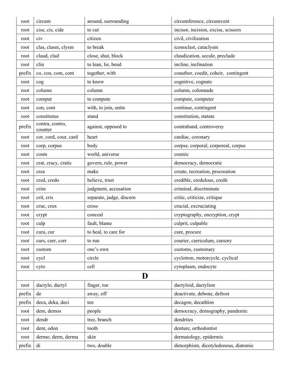 Latin and Greek Roots, Prefixes, and Suffixes_第3页