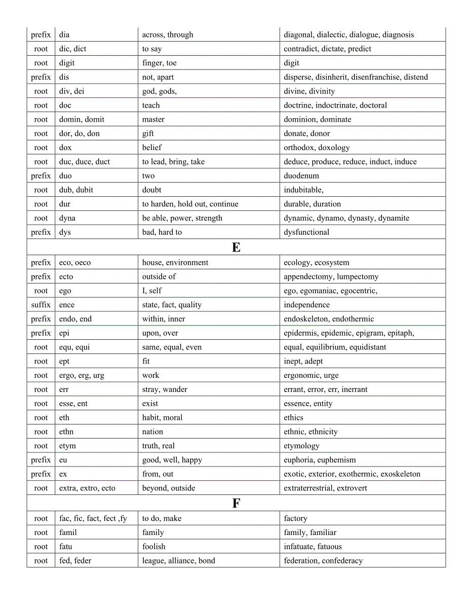 Latin and Greek Roots, Prefixes, and Suffixes_第4页