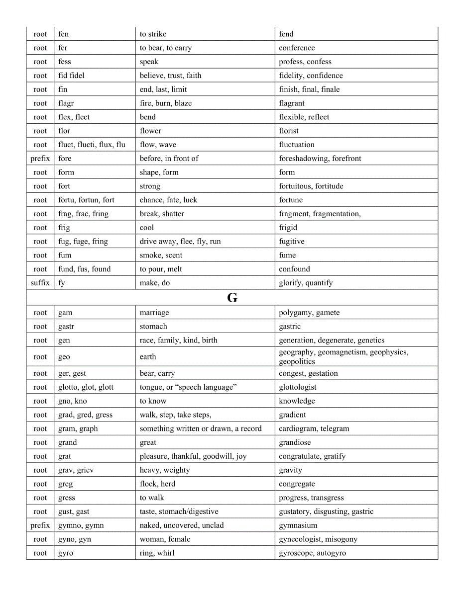 Latin and Greek Roots, Prefixes, and Suffixes_第5页