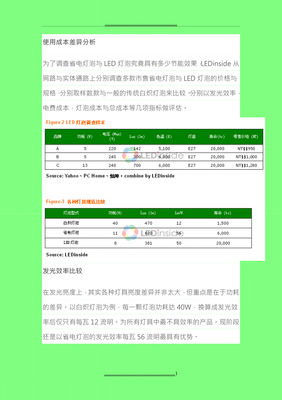 LED灯泡与传统灯泡成本差异分析_第1页
