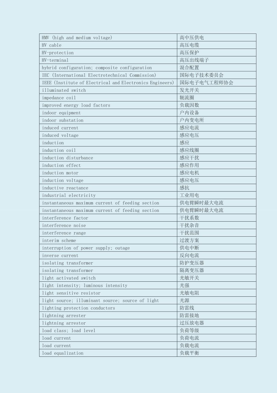 电气英语证书考试(PEC)-电气工程词汇汇总2.doc_第5页