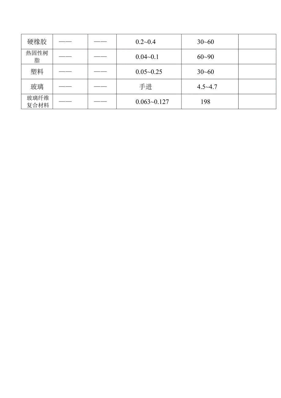 钻头切削参数表_第3页