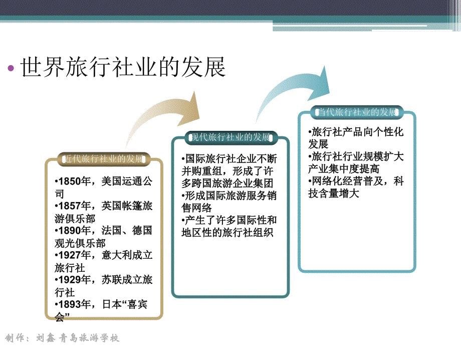 导游业务相关知识_第5页