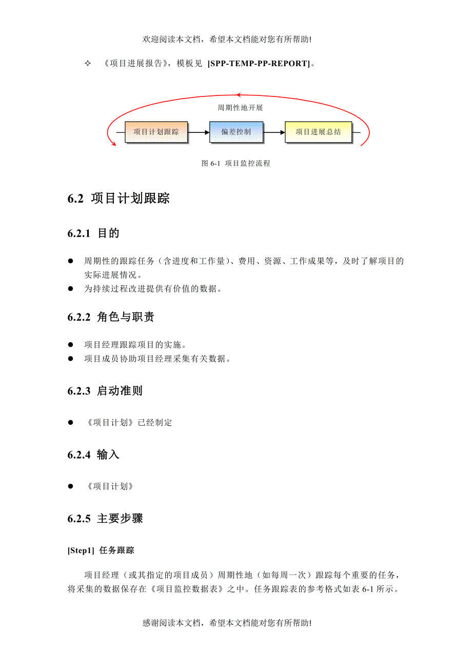 第6章 项目监控1_第4页