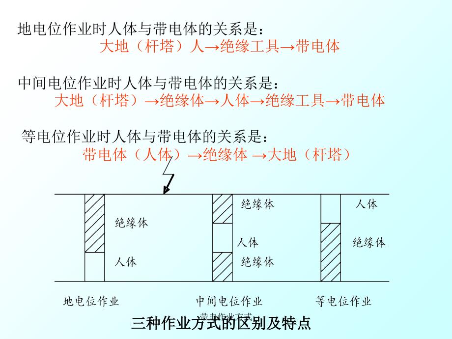 带电作业方式课件_第4页