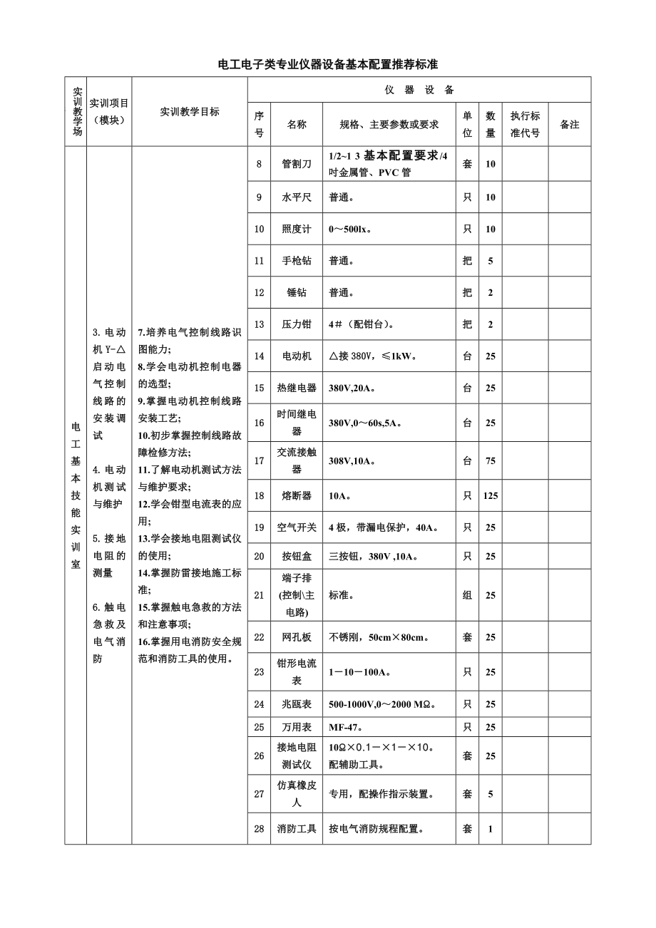 中等职业学校电工电子类专业实训基地设备基本配置推荐标准_第4页