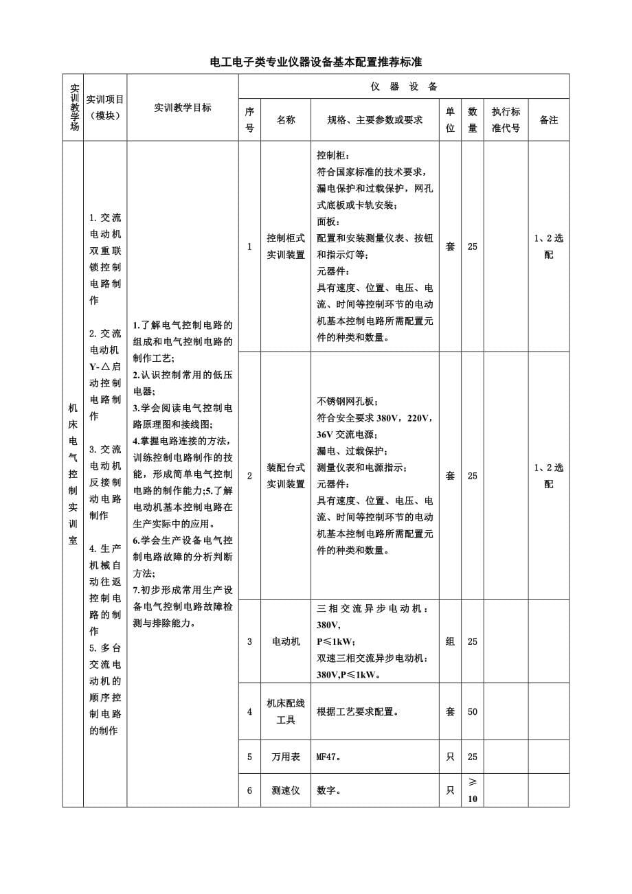 中等职业学校电工电子类专业实训基地设备基本配置推荐标准_第5页