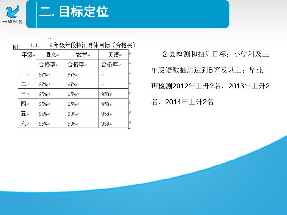 西周小学质量提升小策略_第4页