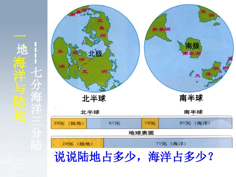 七年级地理上册2.2世界的海陆分布课件湘教版_第4页