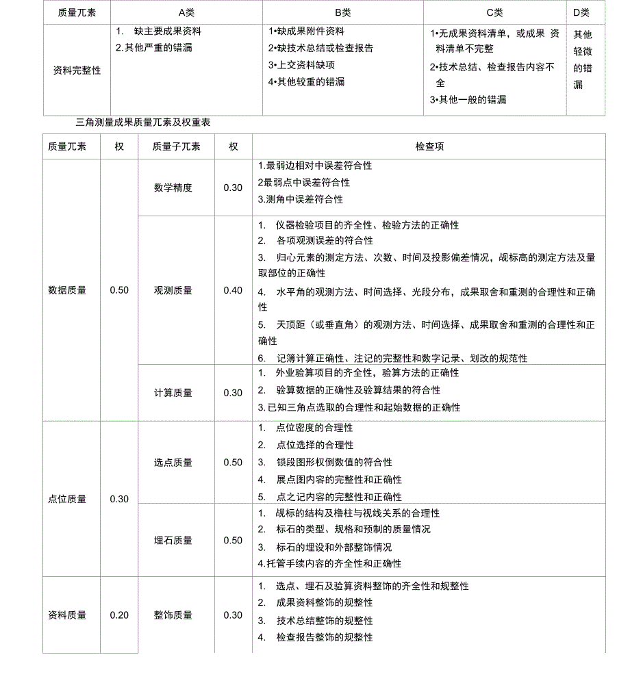 测绘成果质量检查与验收_第4页