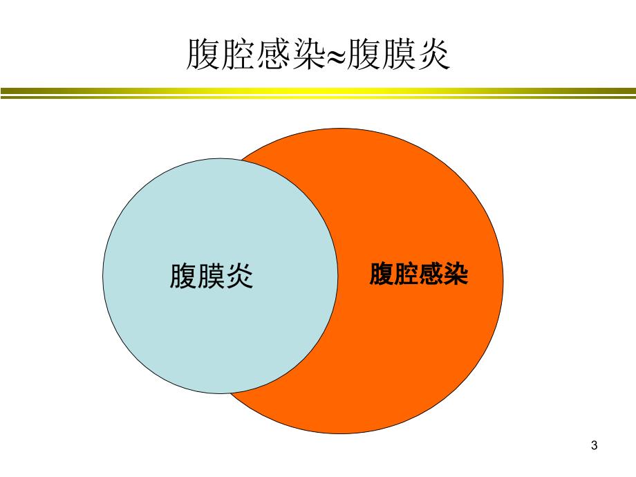 优质课件腹腔感染抗生素应用指南_第3页