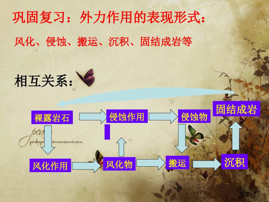 高一地理地球表面形态外力作用与地表形态共83张PPT_第2页