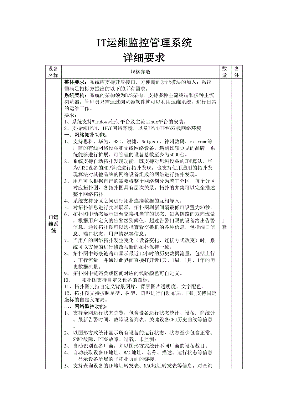 IT运维监控管理系统--精选文档_第1页