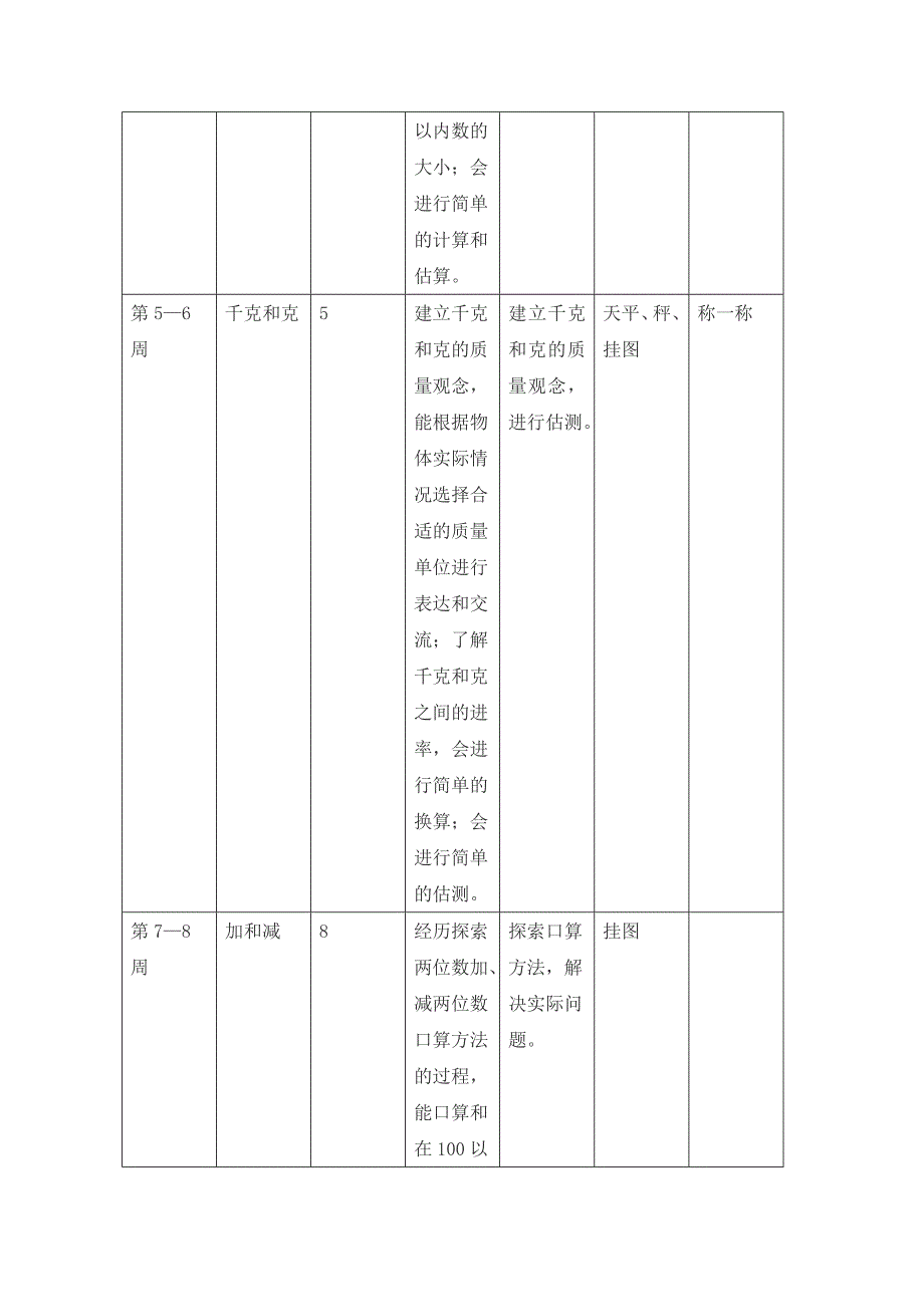 人教版 三年级 数学上册 教学计划4_第4页