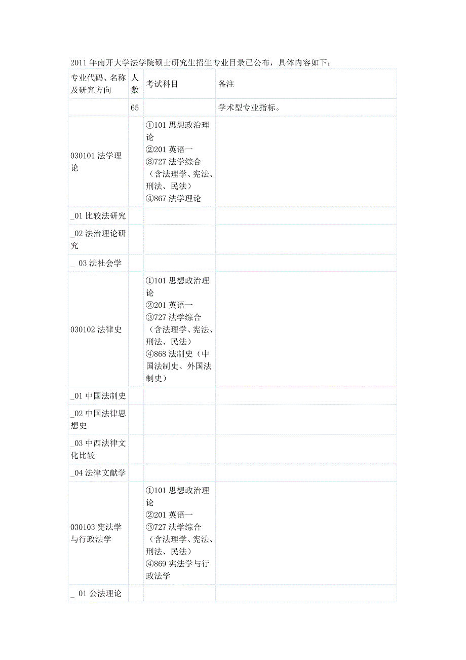 2011年南开大学法学院硕士研究生招生专业目录.doc_第1页