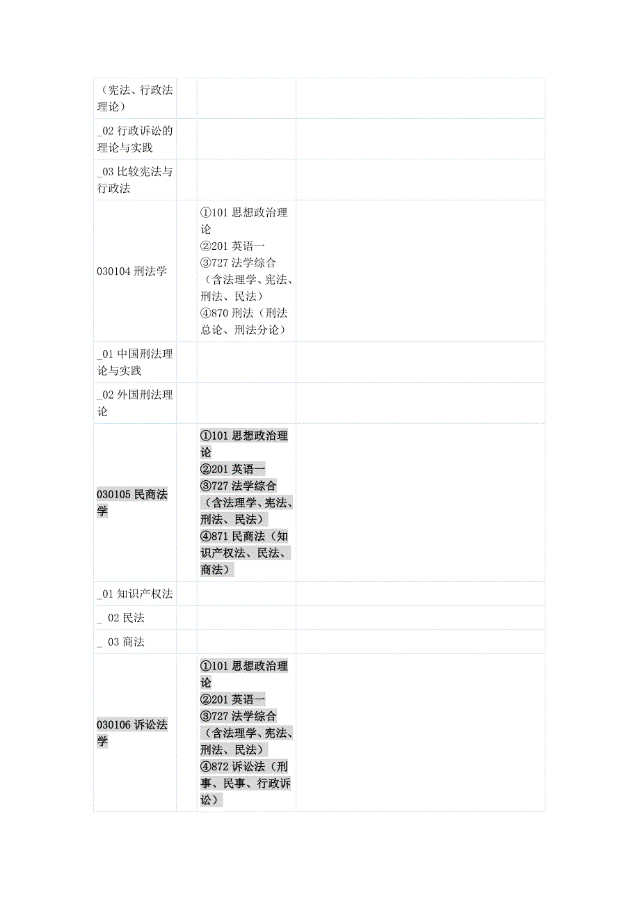 2011年南开大学法学院硕士研究生招生专业目录.doc_第2页