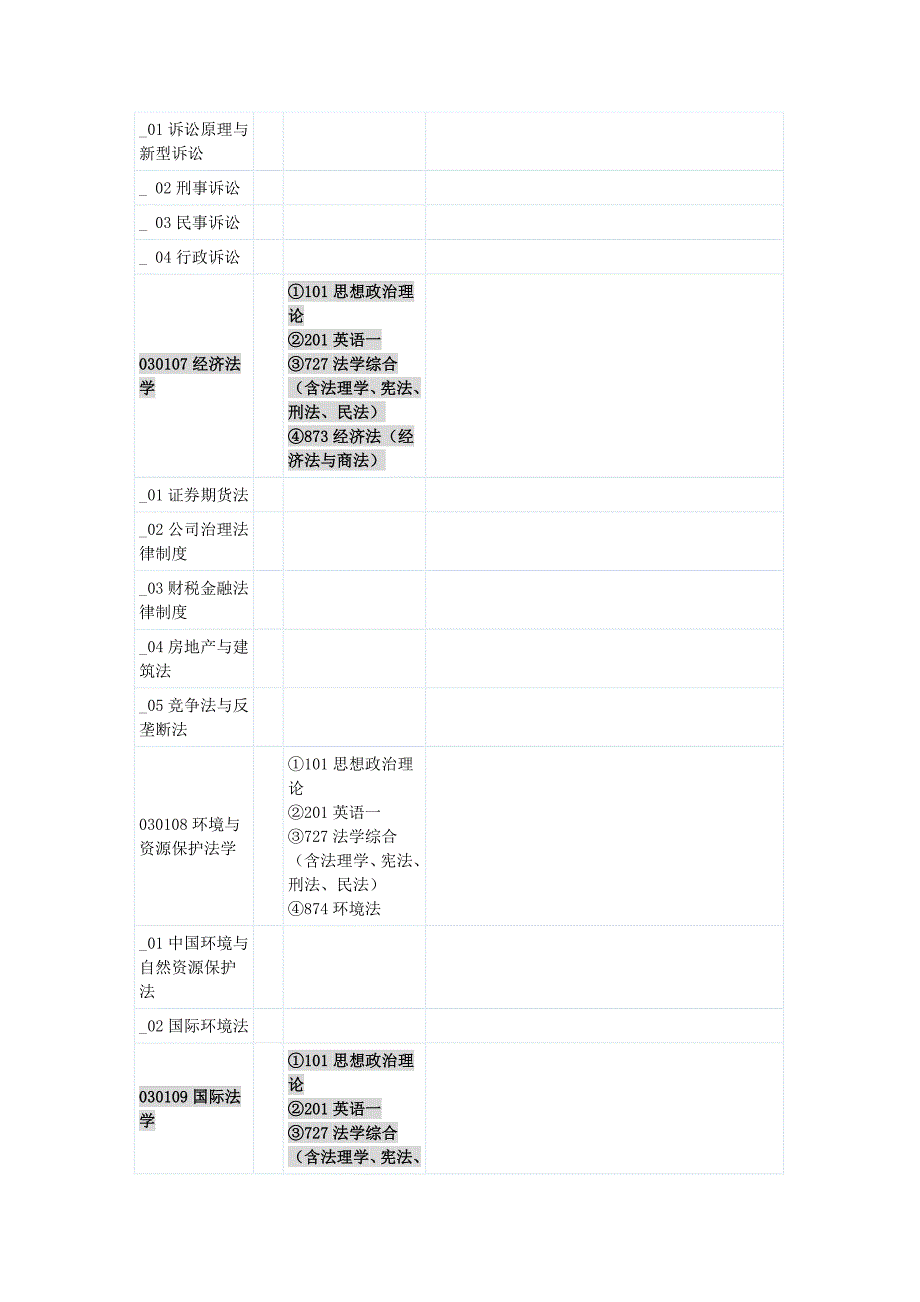 2011年南开大学法学院硕士研究生招生专业目录.doc_第3页