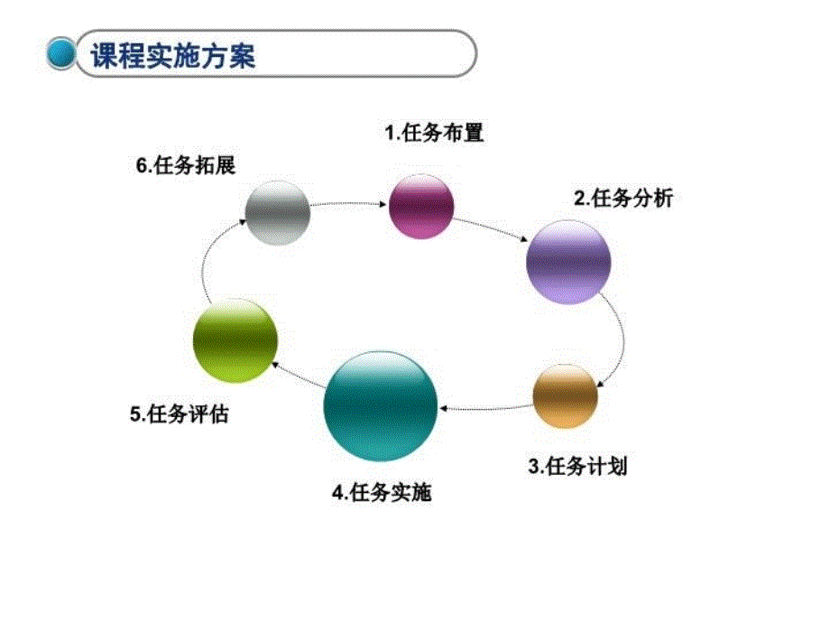 最新子情境硬件故障排查PPT课件_第4页