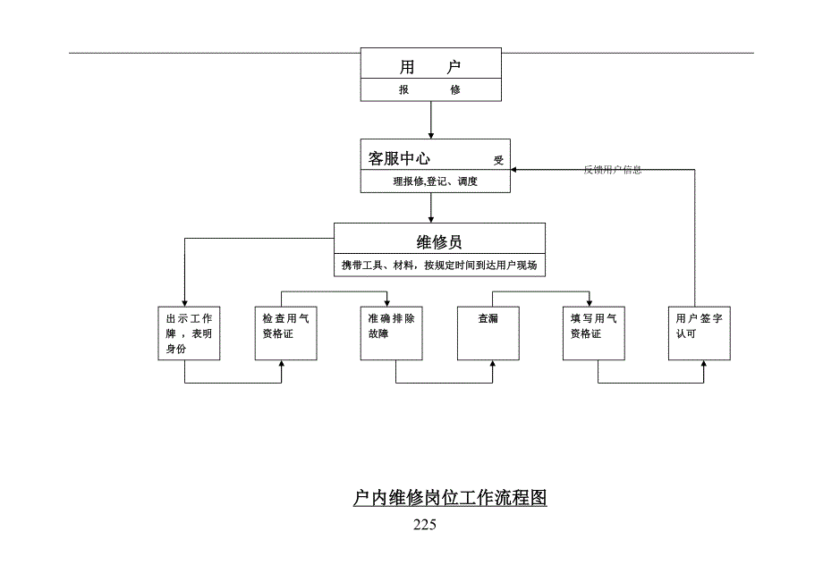 生产运行部流程.doc_第1页