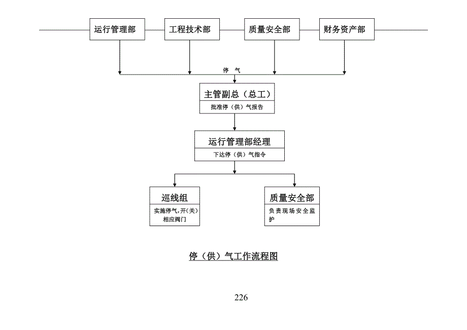 生产运行部流程.doc_第2页