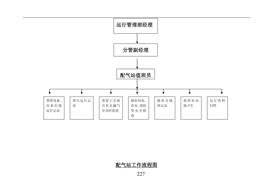 生产运行部流程.doc_第3页