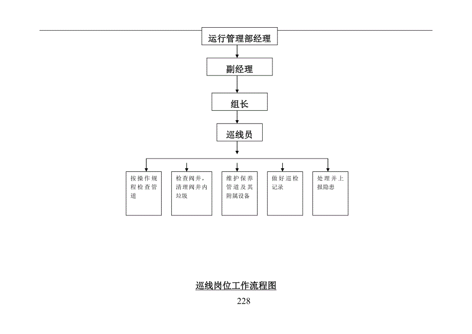 生产运行部流程.doc_第4页