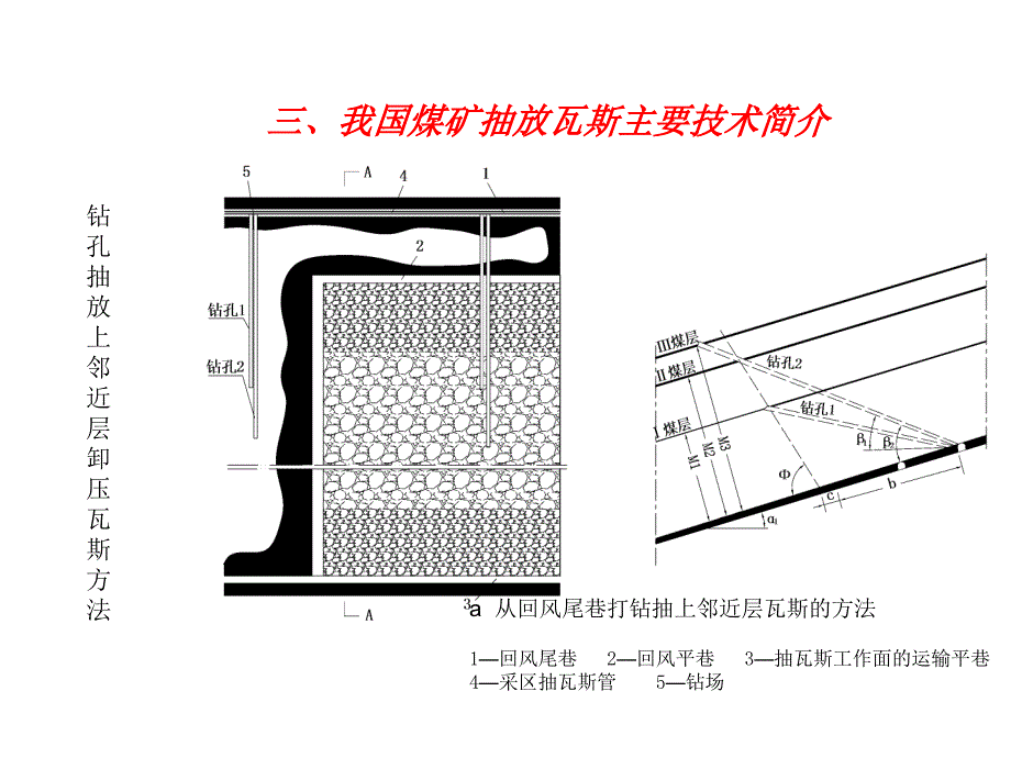 矿井瓦斯抽放技术讲座_第2页