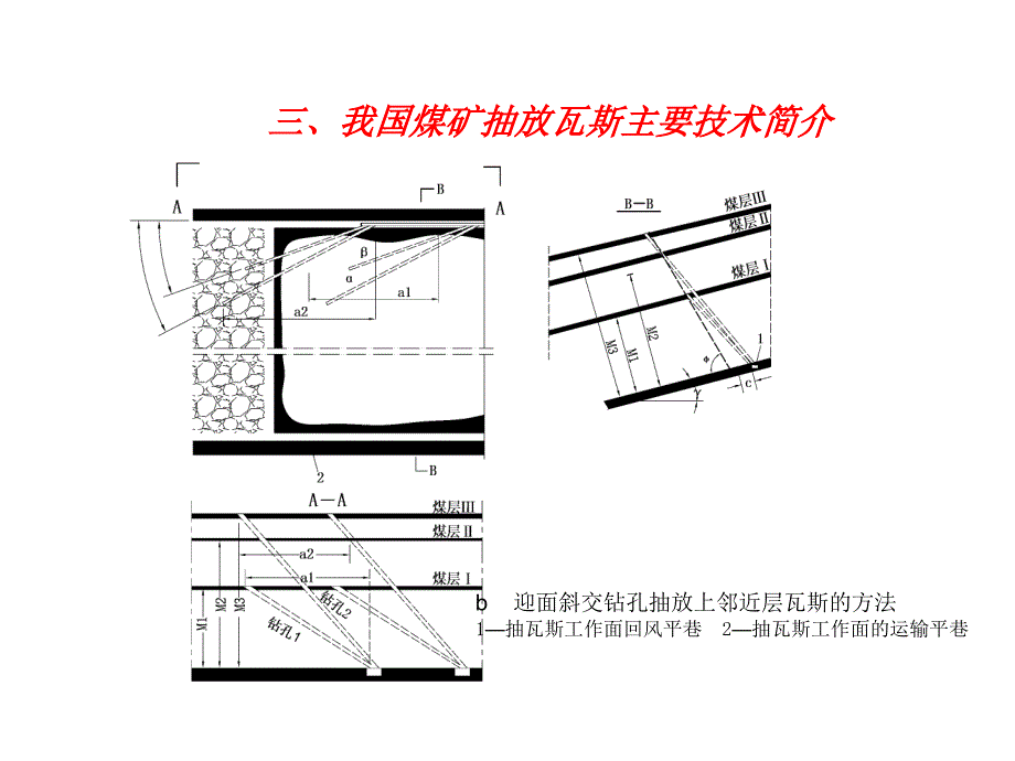 矿井瓦斯抽放技术讲座_第3页