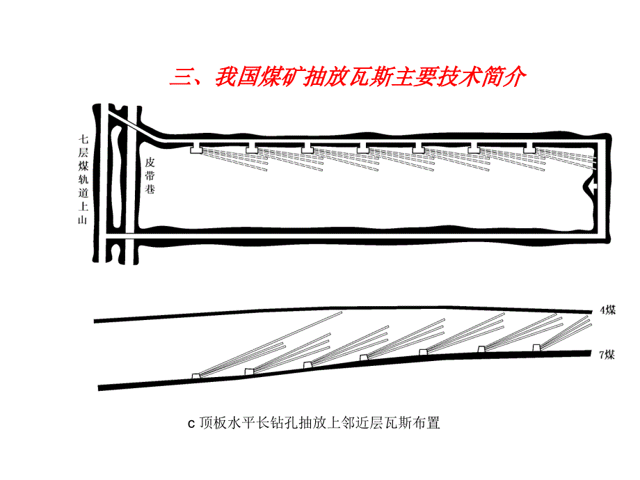 矿井瓦斯抽放技术讲座_第4页