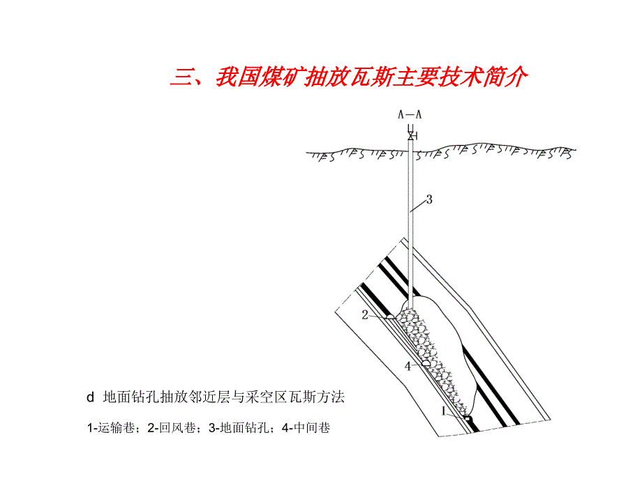 矿井瓦斯抽放技术讲座_第5页