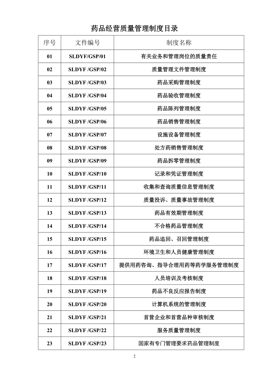 新版GSP认证药品经营质量管理制度目录.doc_第2页