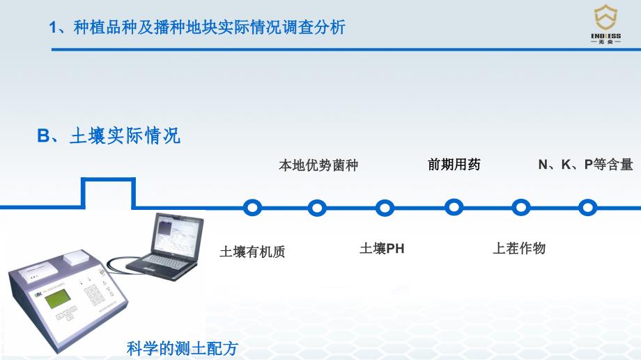 现代农业全程解决方案_第4页