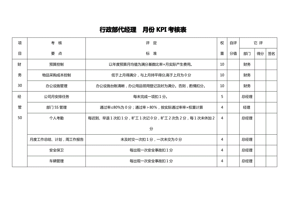 行政部部经理月份KPI考核表_第1页