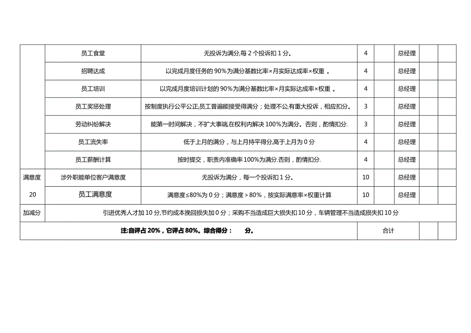 行政部部经理月份KPI考核表_第2页