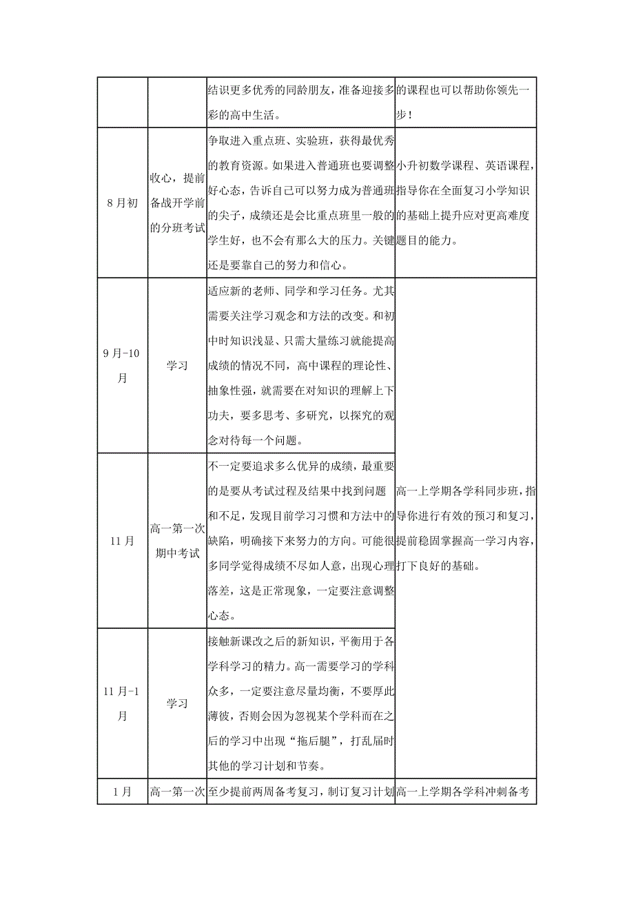 高中三年学习规划_第2页