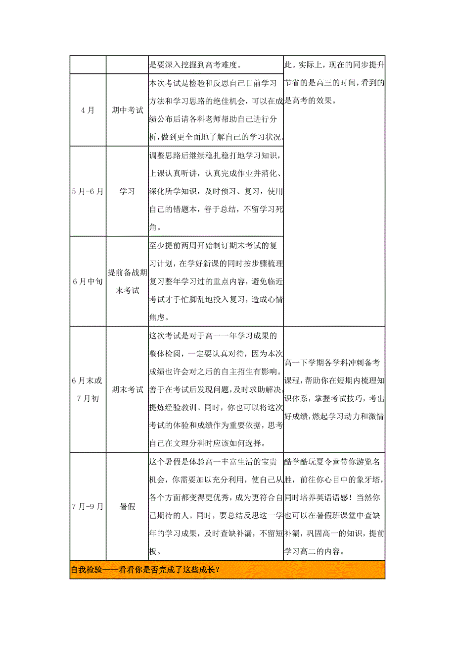 高中三年学习规划_第4页