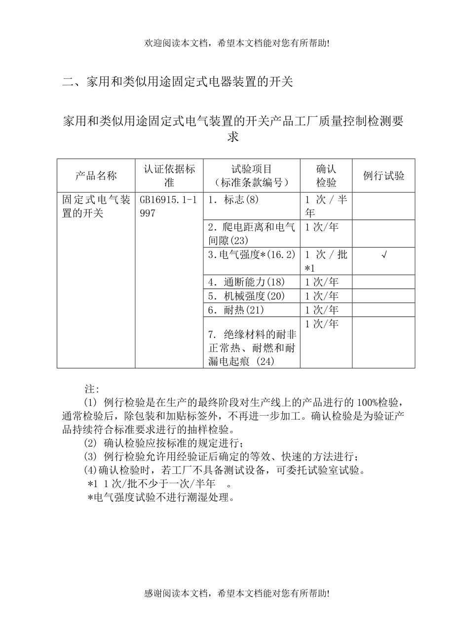 XX工厂产品质量审查检测要求_第2页