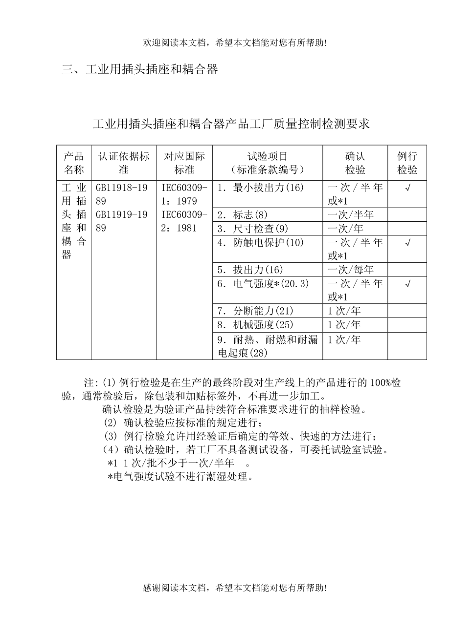 XX工厂产品质量审查检测要求_第3页