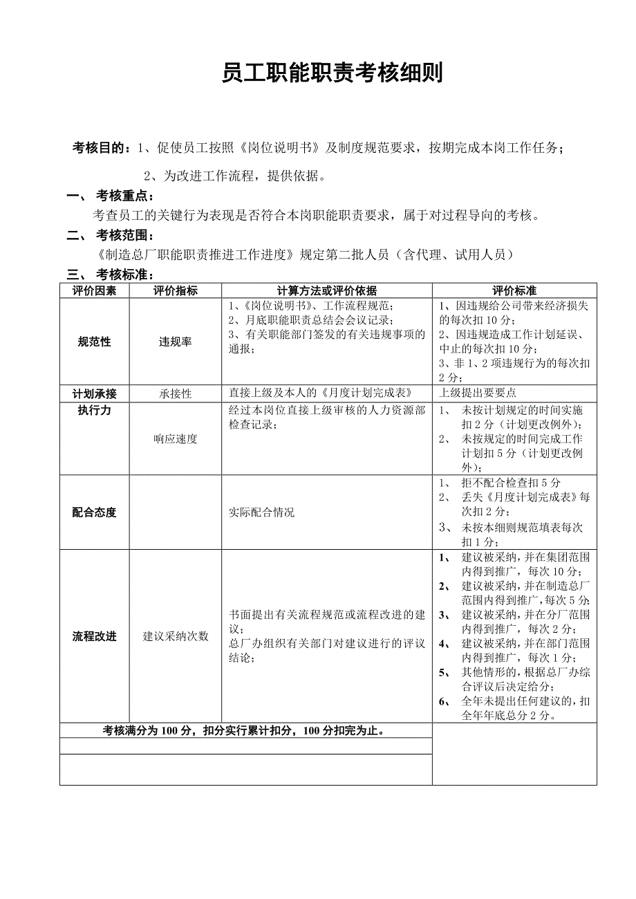 职能职责考核方案_第1页