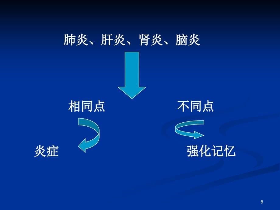 绪论细胞组织的适应损伤与修复ppt课件_第5页