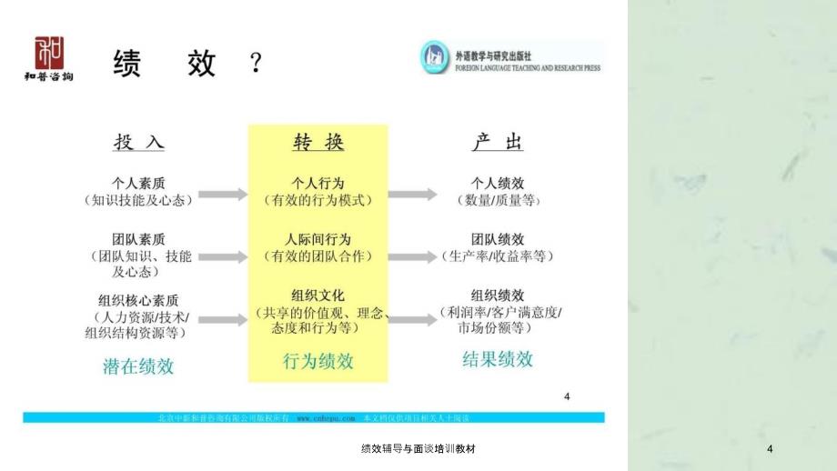 绩效辅导与面谈培训教材课件_第4页