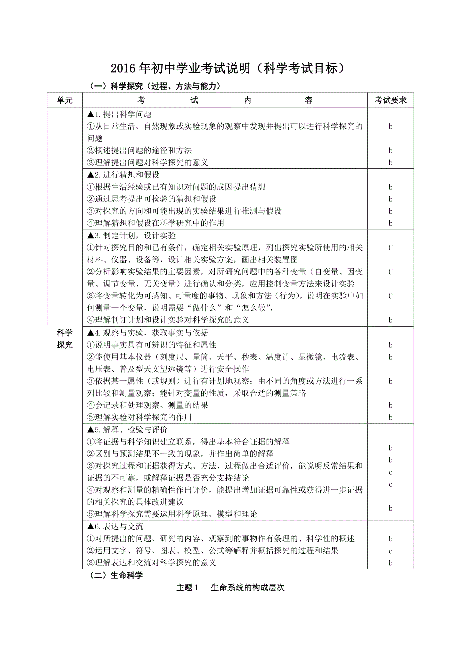 浙江省初中学业考试说明科学考试目标_第1页