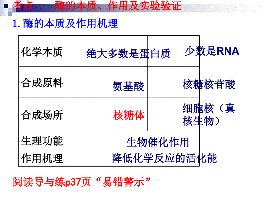 高三生物一轮复习-9酶_第3页