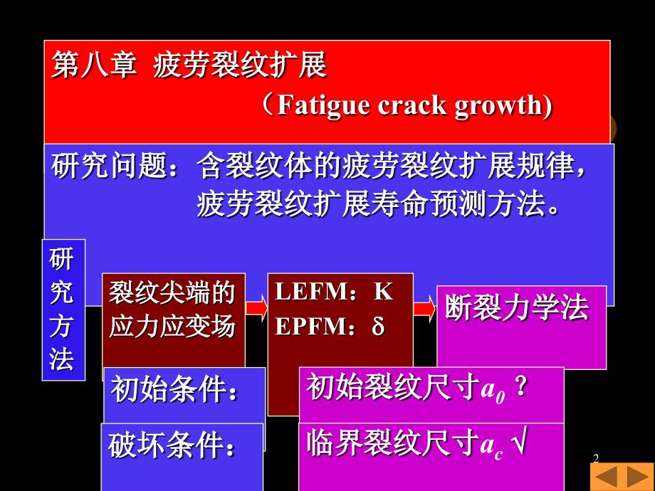 疲劳与断裂8PPT课件_第2页