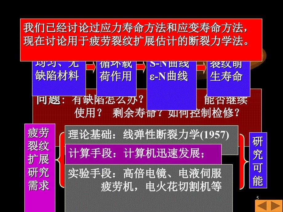 疲劳与断裂8PPT课件_第5页