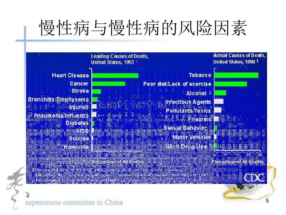 生活方式诸因素与ldquo防治运动_第5页